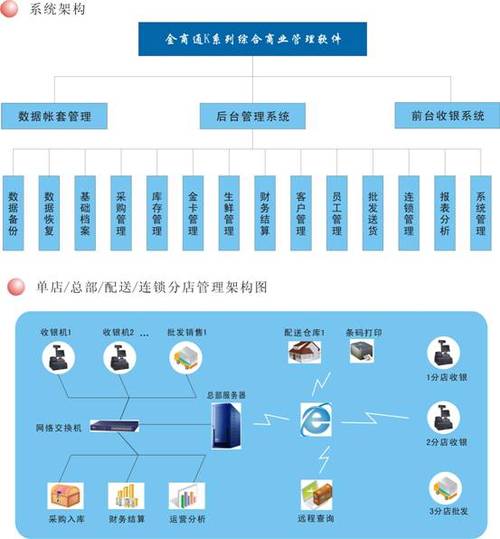 金商通k8连锁商业erp系统_软件产品网