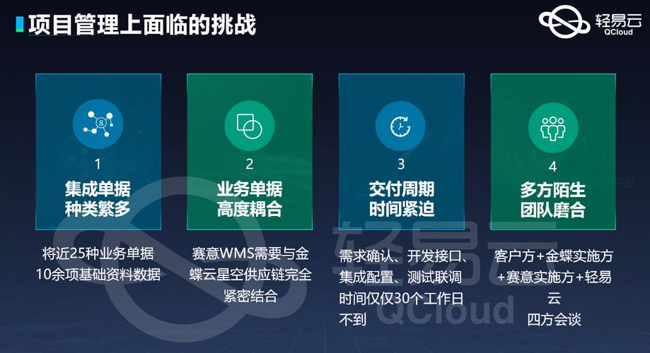 电子元器件工厂的金蝶 erp 与赛意 wms 系统数据集成平台进行对接 -