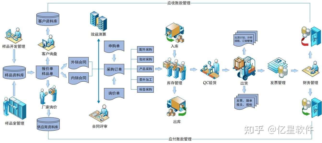 有没有玻璃深加工行业适用的ERP系统?