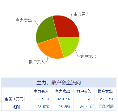 盘前不容错失的上市公司利好消息 09.19