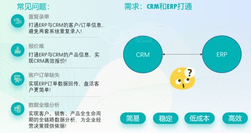 小满crm如何与erp对接