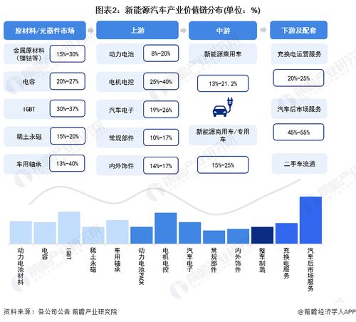 重磅 2023年海南省新能源汽车产业链全景图谱 附产业政策 产业链现状图谱 产业资源空间布局 产业链发展规划