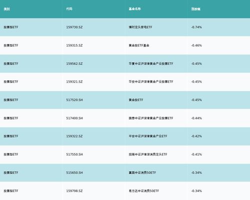 etf基金日报丨动漫游戏相关etf涨幅居前 机构建议关注版号储备丰富 研发能力较强 产品优质的头部公司