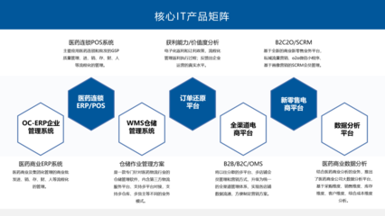 北京欧尚聚创科技