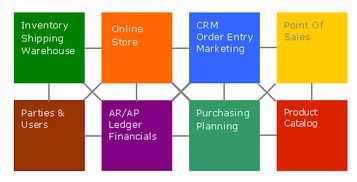 opentaps 开源企业erp系统