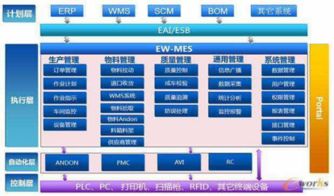 蓝海汇科技2600万元投向mes wms erp等三个项目深度研发