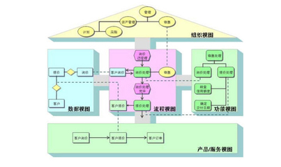 B2C系统