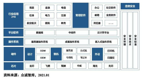容联云以信创产品体系,全面支持企业数智化转型落地