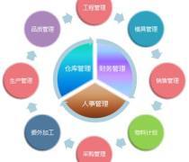 企业资源管理ERP优质商家置顶推荐产品