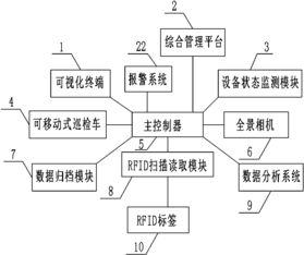 一种基于rfid技术实现工厂自动巡检的方法及系统