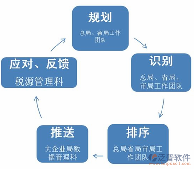 电商erp系统价格