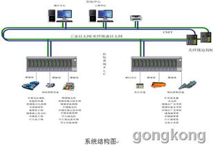四方 洗煤厂生产过程控制系统解决方案
