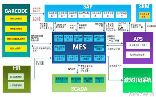 智能工厂 详解mes系统
