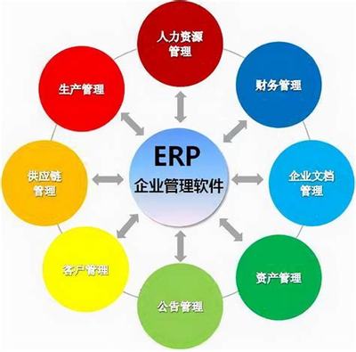 云企网站建设开发_规划云网站