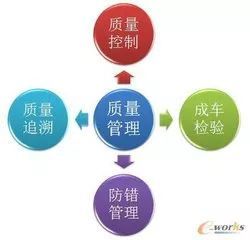 生产一线如何建立完整的工厂质量管理系统