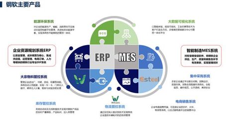 上海钢软深度融入新基建 藉5G重塑钢铁产业价值链