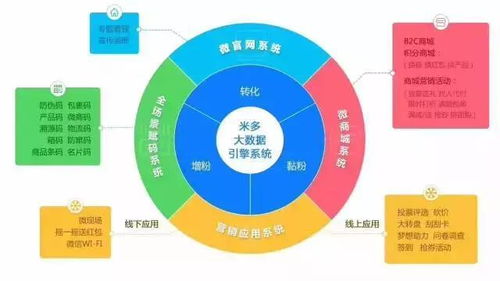 传统零售业已死 智慧零售如何破局......