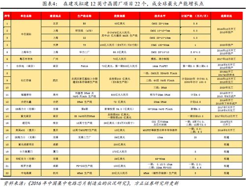 一产品供应短缺市场空间达270亿,这些公司迎历史性发展契机