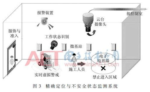 基于tdoa技术的工厂人员安防定位系统设计