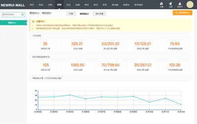 烟台B2C商城系统_烟台B2C商城建设_烟台B2C商城开发_烟台B2C电商系统_烟台单用户商城_新睿网络