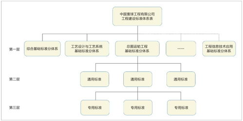 互联网 背景下,如何构建工程建设标准体系平台