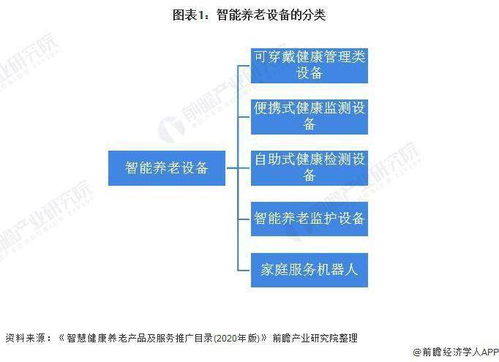 2021 年中国智能养老设备市场供给现状及发展趋势分析 产品将朝多样化和个性化发展
