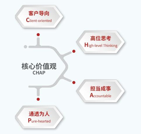 中国测绘 践行企业文化 用地理智慧点亮世界每一个角落 听超图集团总裁宋关福讲述企业文化建设之道