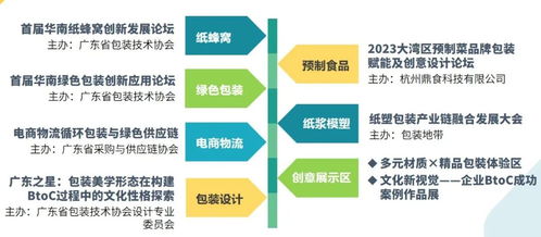 惊喜彩蛋 多元材质 精品包装全新体验,同期活动开拓绿色创意新视觉