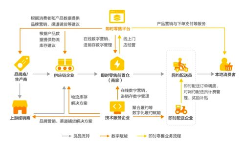 即时零售2024新趋势 前置仓超门店成主流