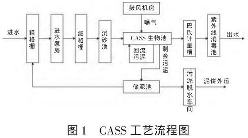 小型城市生活污水处理厂电气与自控系统设计