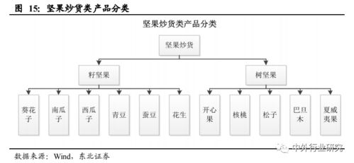 对标海外休闲食品行业巨头成长路径,国内公司未来将如何发展