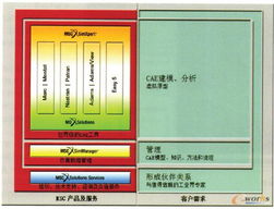 浅谈MSC军工产品PLM解决方案及B2C系统开发的发展方向