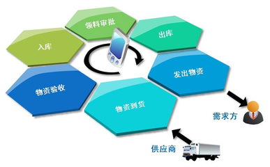 企业仓库ERP系统开发方案