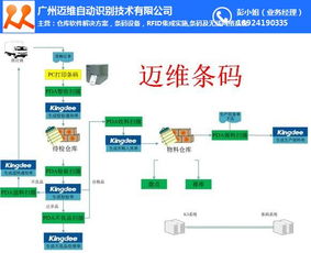 佛山仓库管理系统 广州迈维条码与ERP系统开发的服务优势