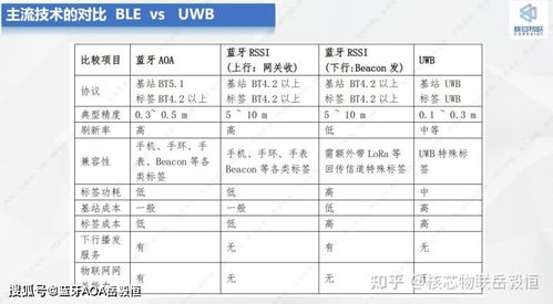 蓝牙AOA精准定位产品行业头部公司进化历程与深圳核芯物联B2C系统开发方向思考