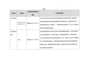 通用电气医疗系统上海公司主动召回多功能培养箱产品，B2C系统开发助力高效召回管理